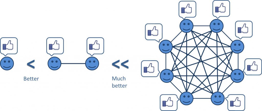 facebook-network-effect